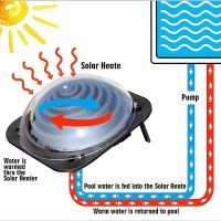 Solární pyramidový ohřívač vody do 7500 l/h